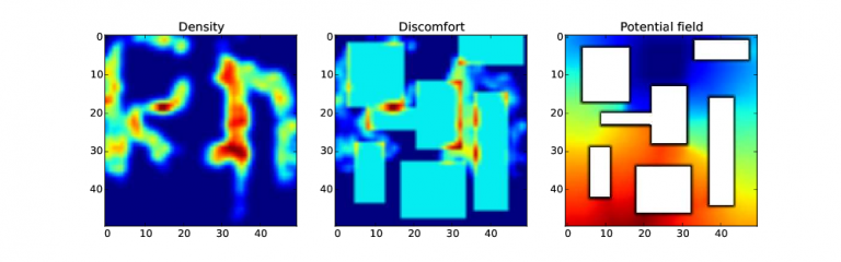 Macroscopic quantities